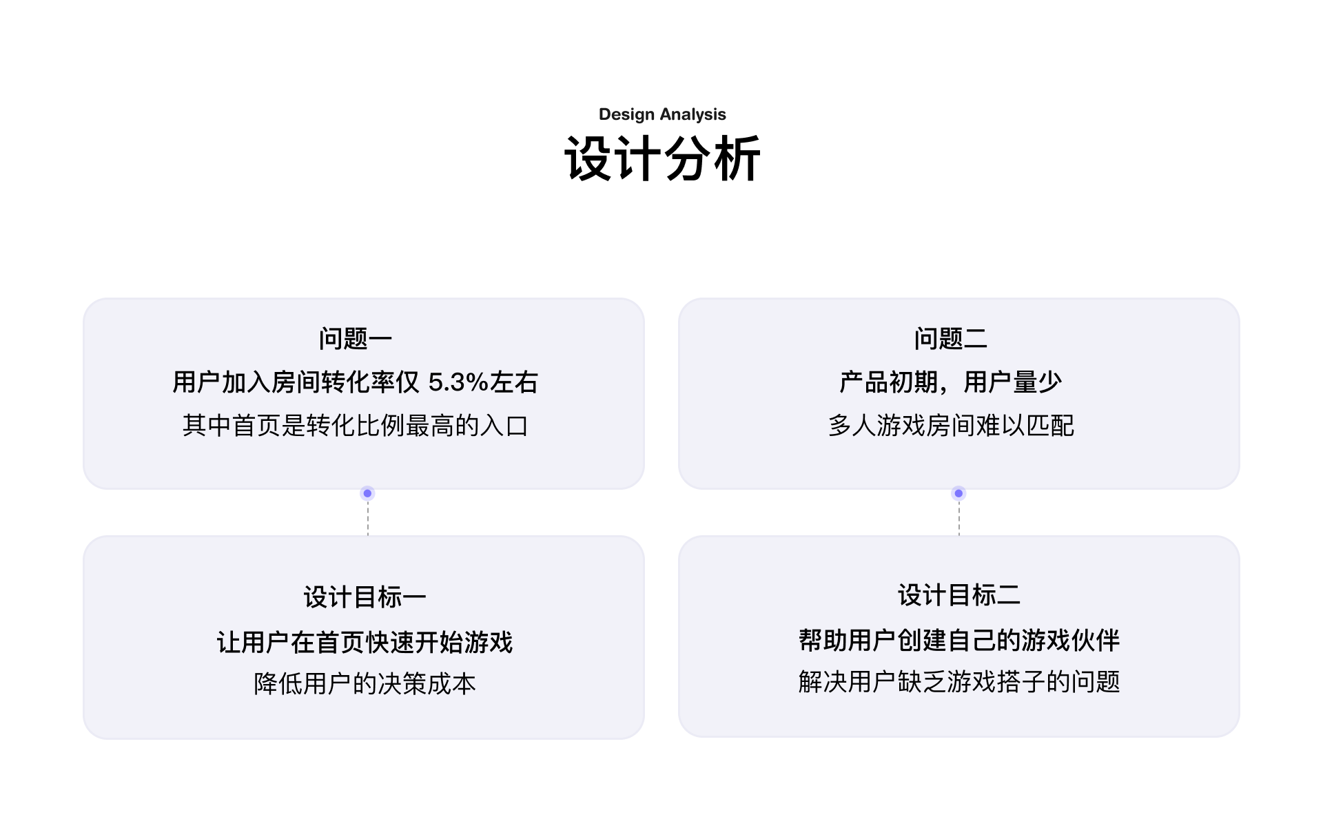 哈皮 · 核心体验优化 案例图 03