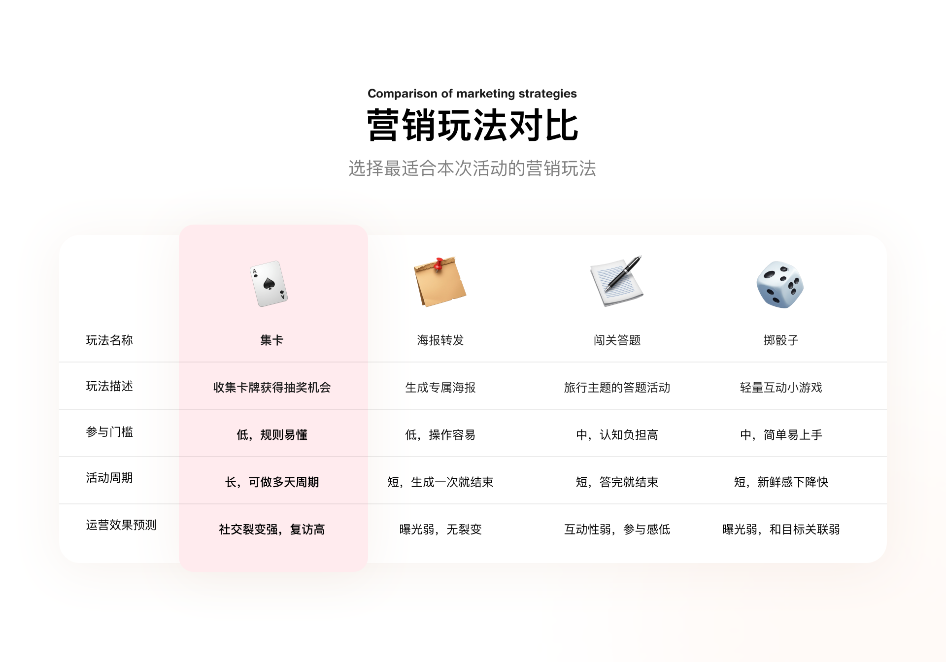 马蜂窝 · 营销活动设计 案例图 02